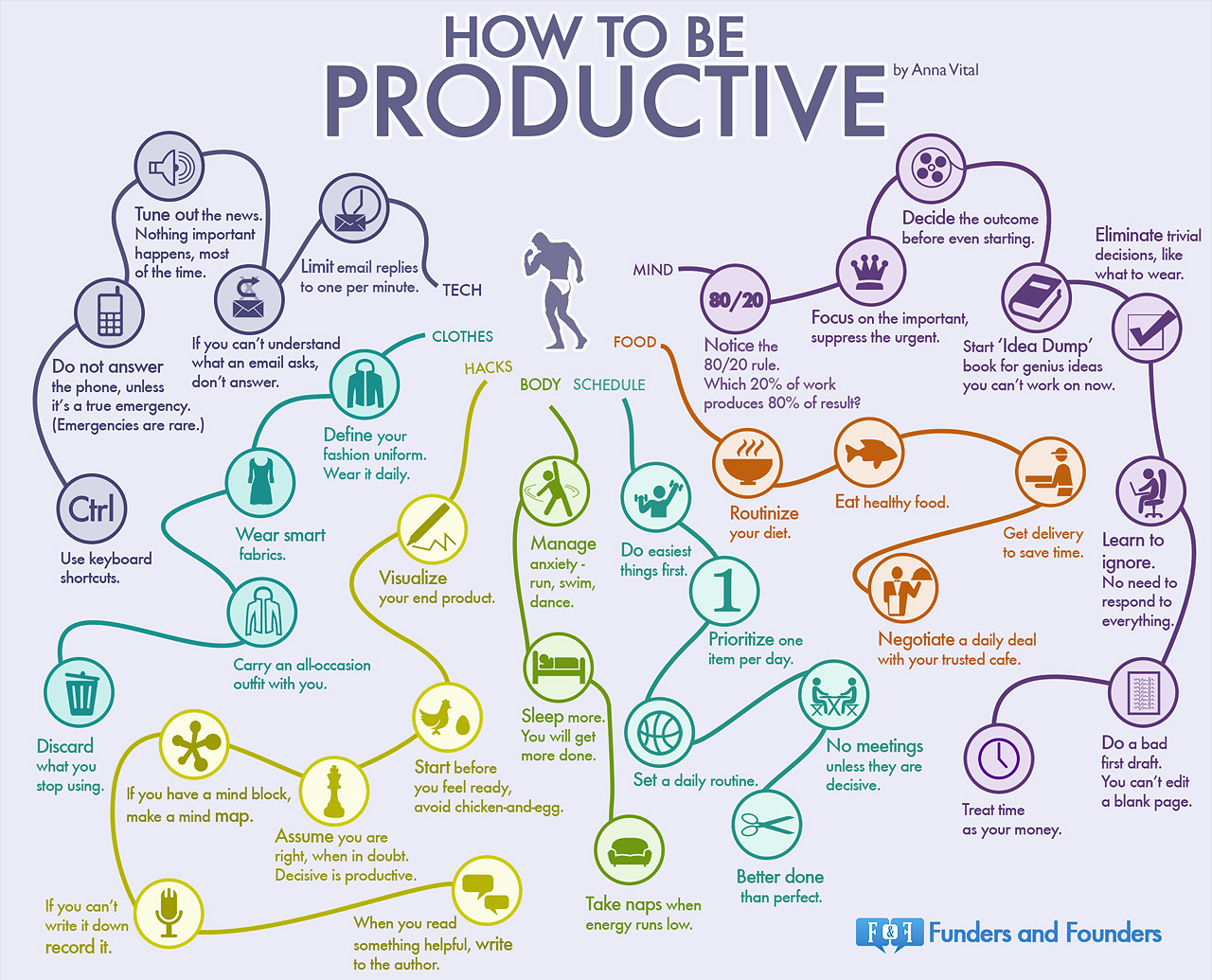 35 Habits Of The Most Productive People