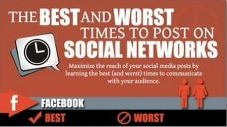 Best – Worst Times To Post On Social Media