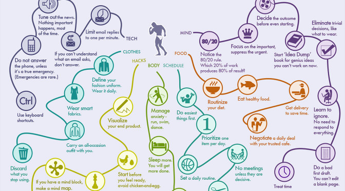 35 Habits Of The Most Productive People